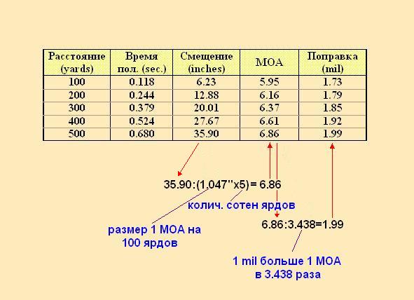 таблица