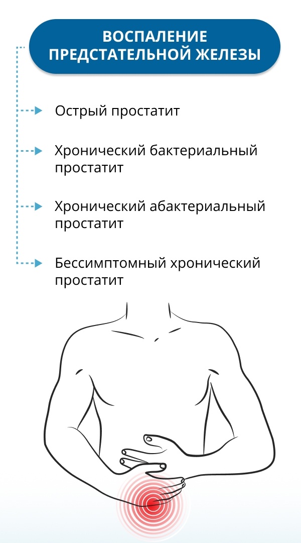 Практические рекомендации по лечению и индивидуальному простатиту