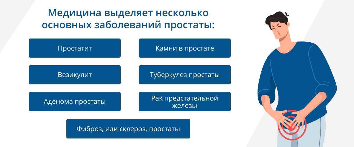 К⁤ чему снится простатит?