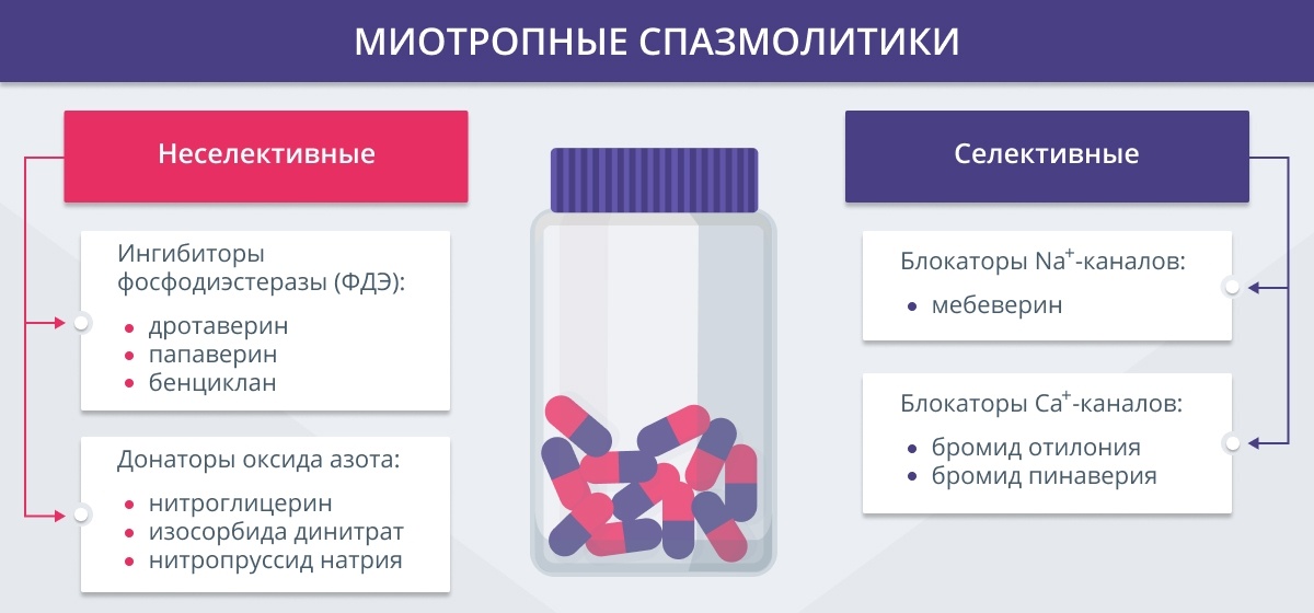 1. Образ
2. Сниться
3. Образование
4. Нность