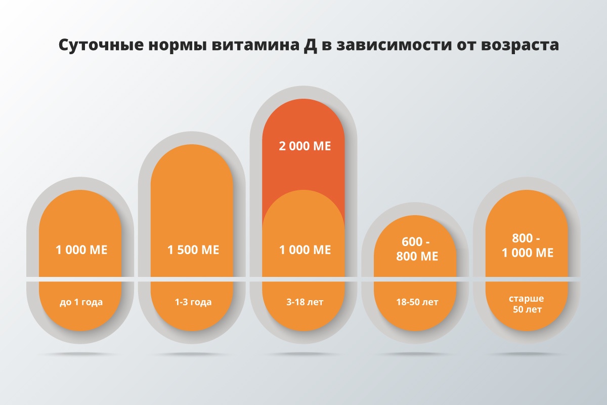 1. К
2. чему
3. снится
4. там