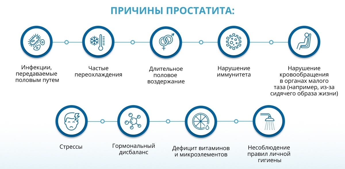 К ​чему снится воздержание?