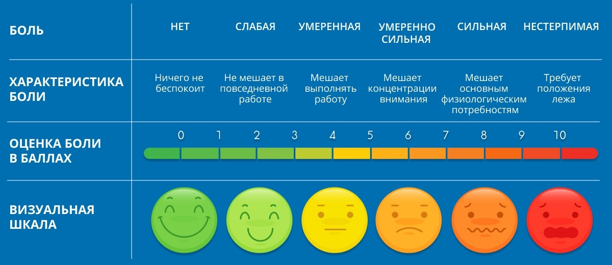 1. ⁣Снить
2. Типология