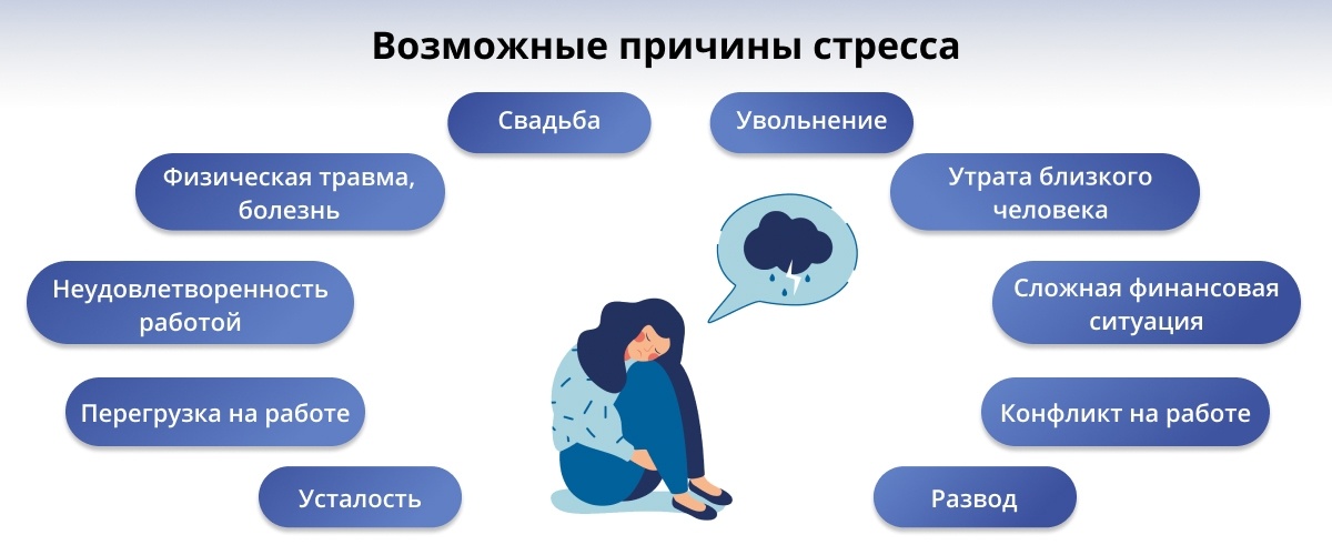 Когда мы разбиваем данную фразу ⁢на отдельные слова