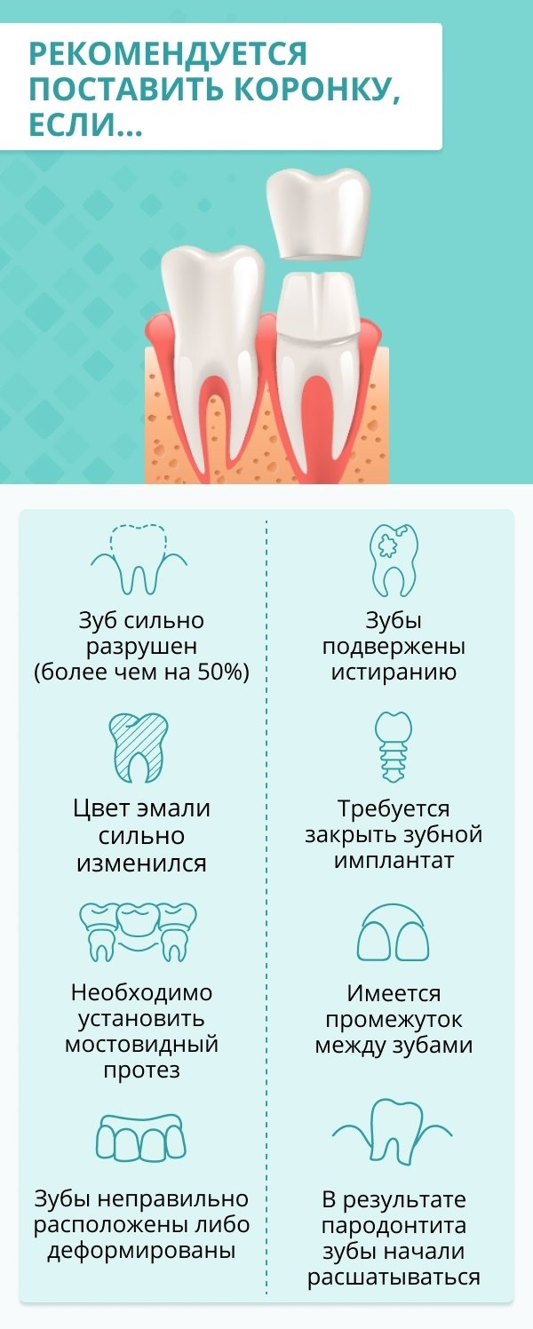 Что ​касается нарушений сна и потери⁢ зубов:⁤ практические советы ​и рекомендации.