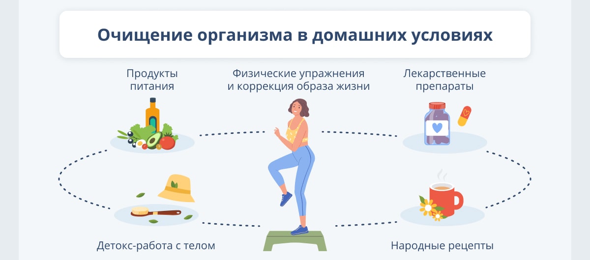 Как ‌правильно толковать сны об очищении?