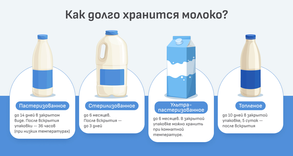 Необычные свидетельства: как разгадать символику молока во сне