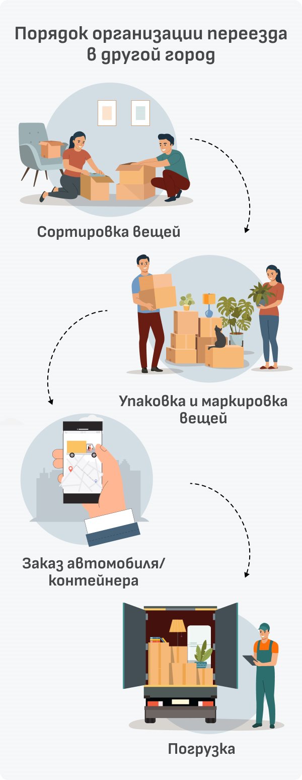 Практические советы для ⁣получения выгоды от переезда