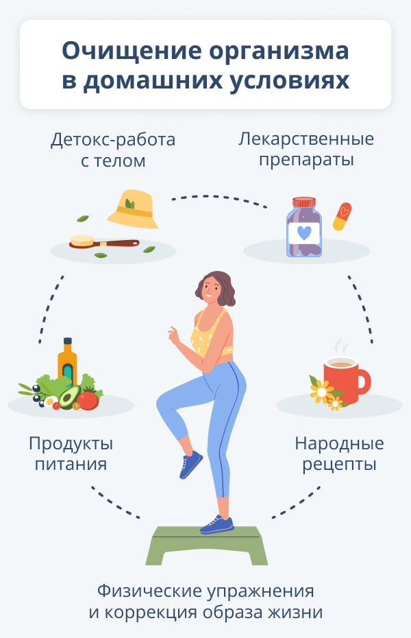 Расшифровка символов снов о ‌очищении