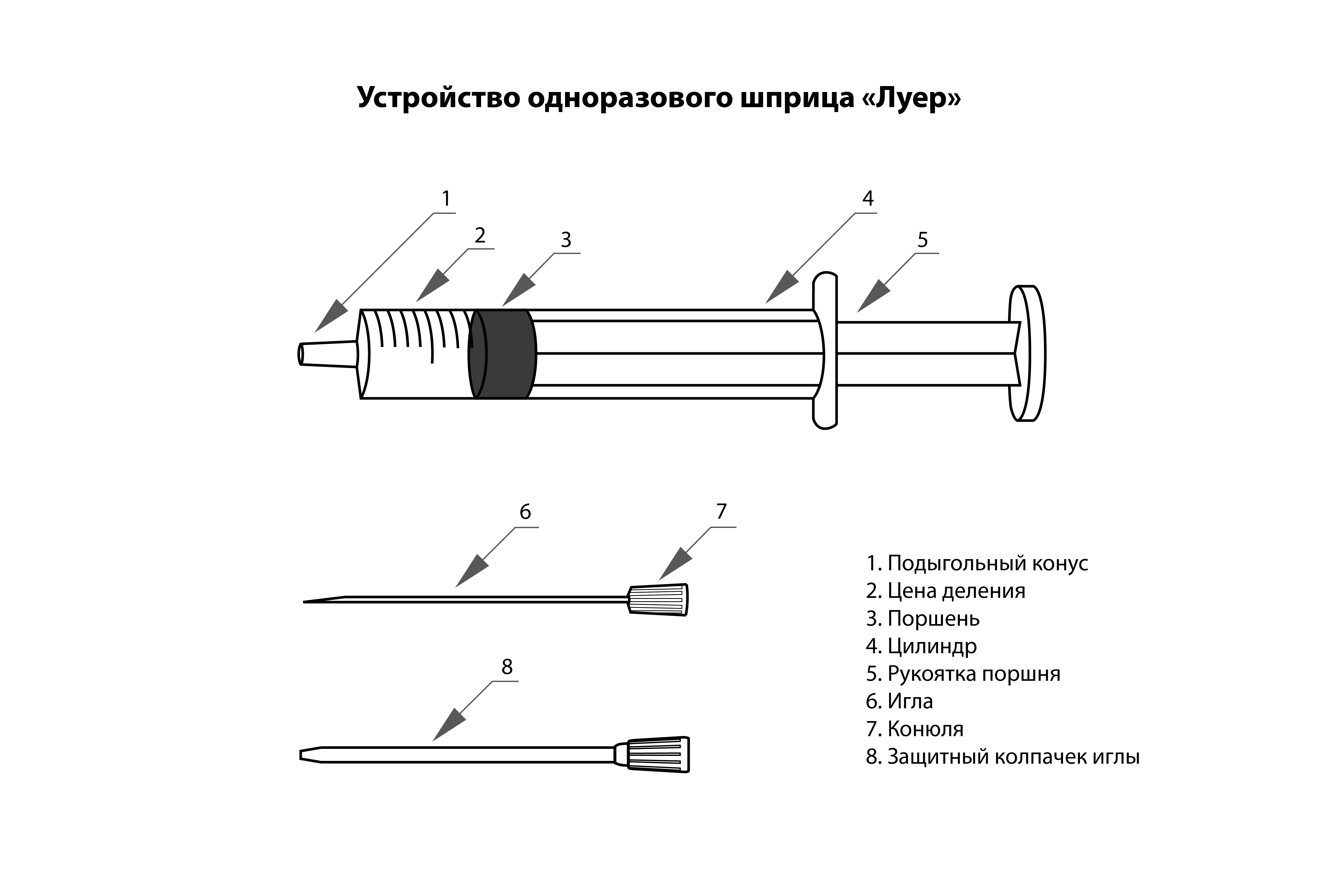 - бак
- штов