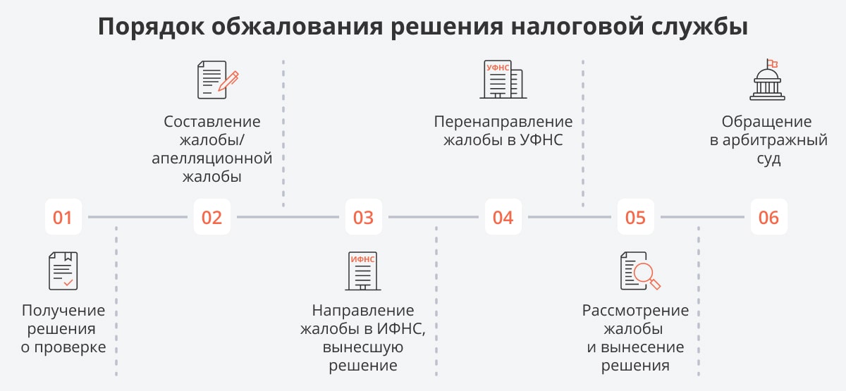 3.⁤ С чем связан сон о обжаловании?