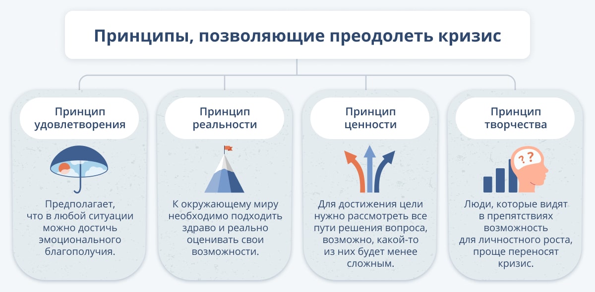 к чему