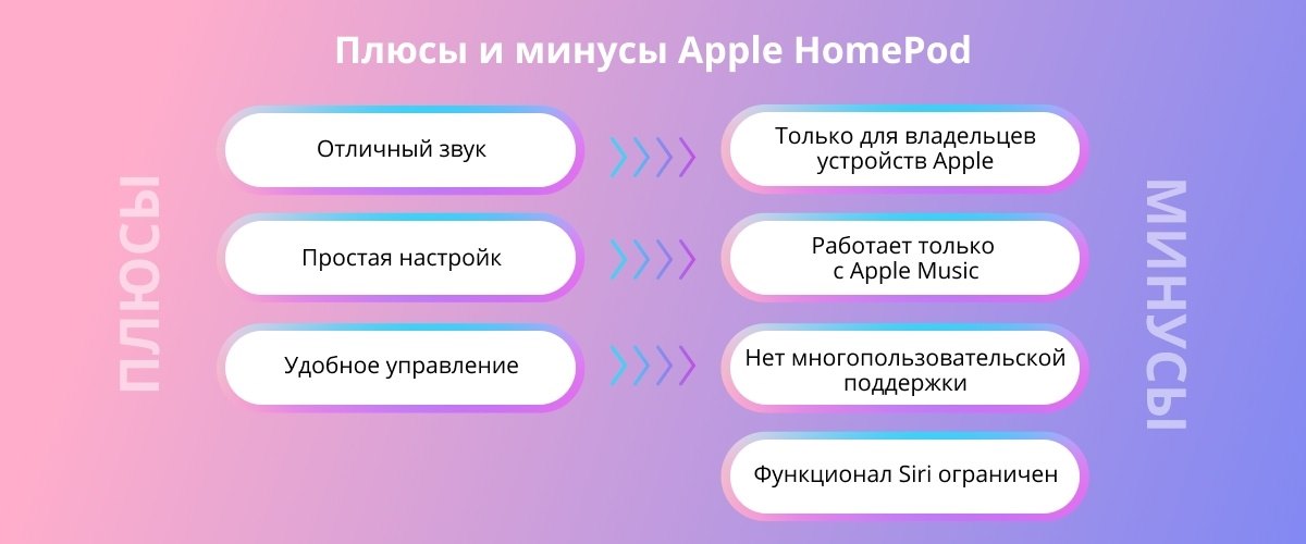 1. К
2. чему
3. снится
4. выключенность