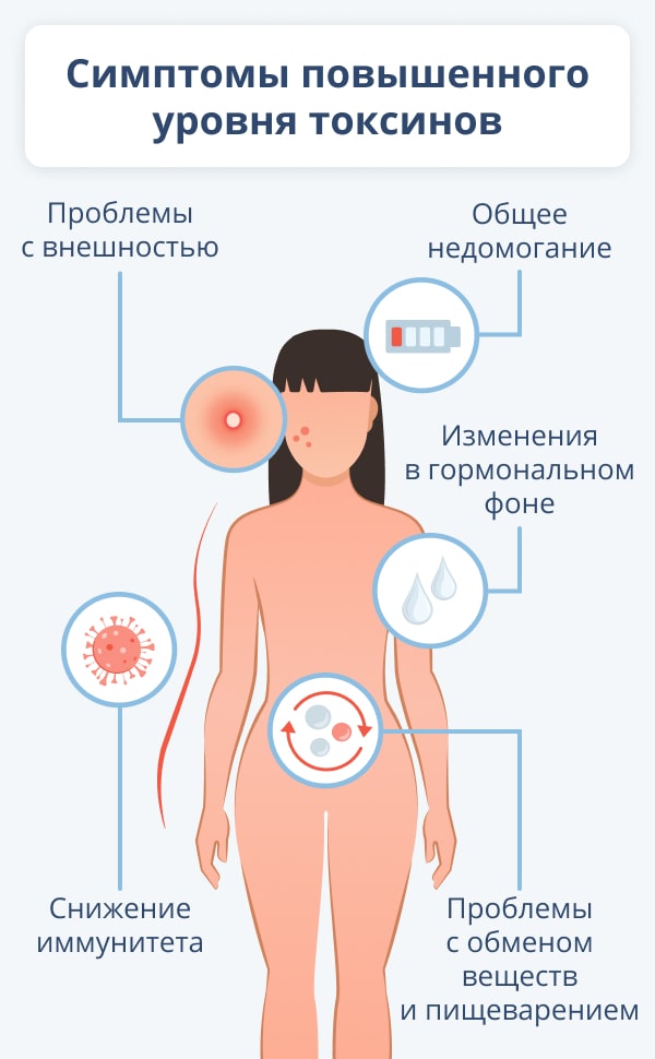 Конечно! Вот список слов