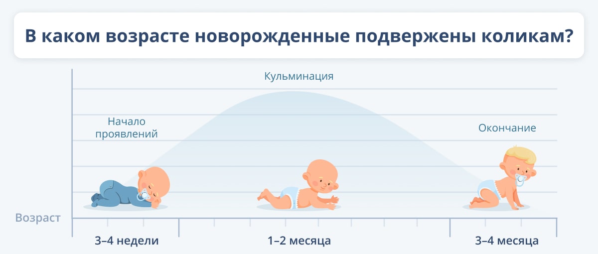 1. ​К
2. Чему
3. ​Снится
4. Товарность
