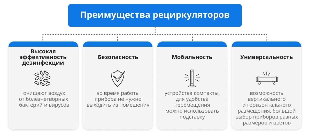1. снится
2. котома
3. к
4. чему
