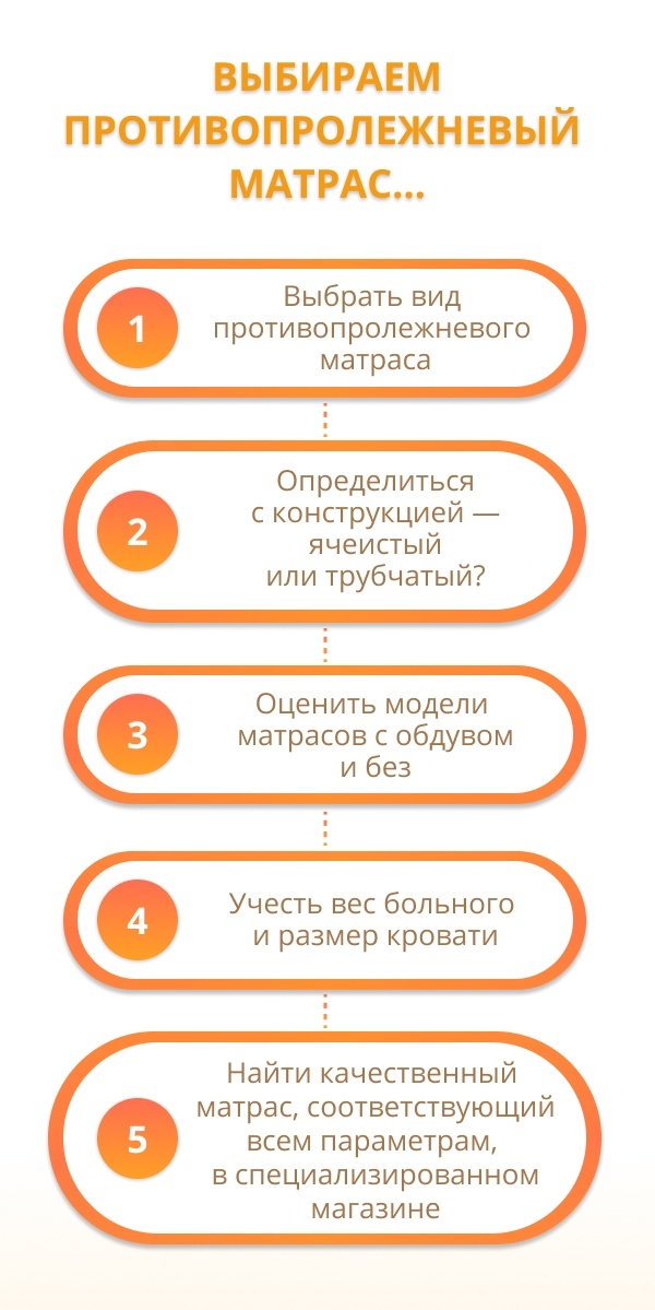 1. Снится
2. Дребедень
3. Чему
4. Чем
5. Ребен
6. Сьть