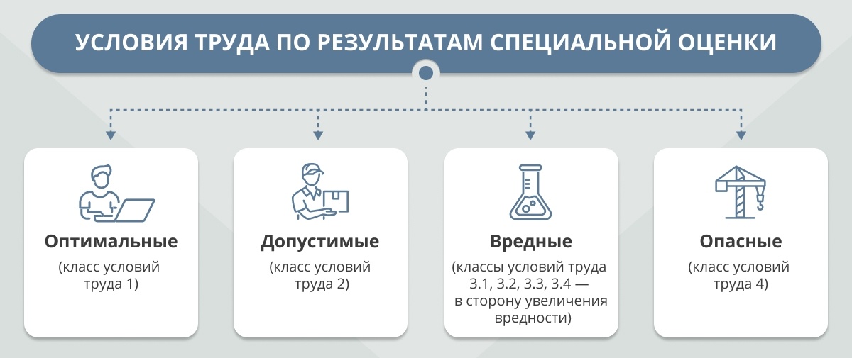 К чему снится оценщик?