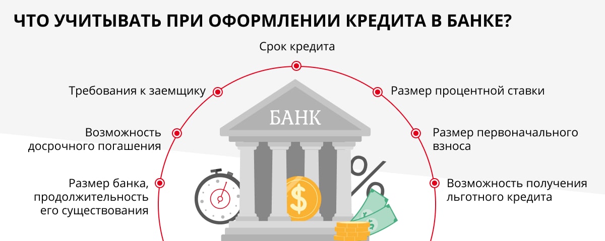 Рекомендации и‌ советы по похожей сново о передаче