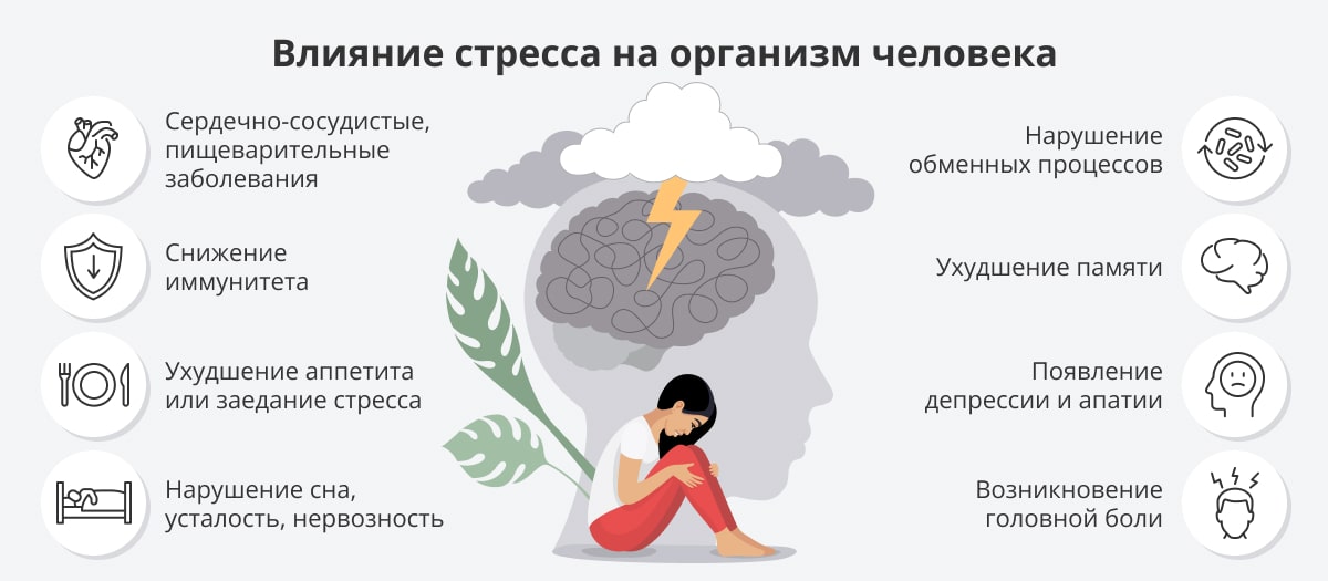депрессия