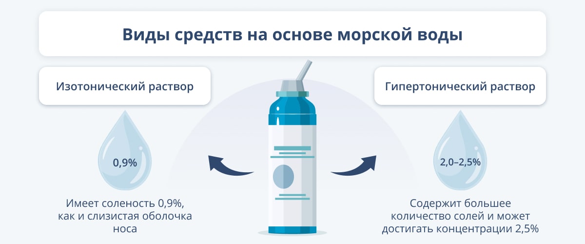 1. снится
2. солёность
3. чему
4. снить
5. соль
6. сон
7. чём