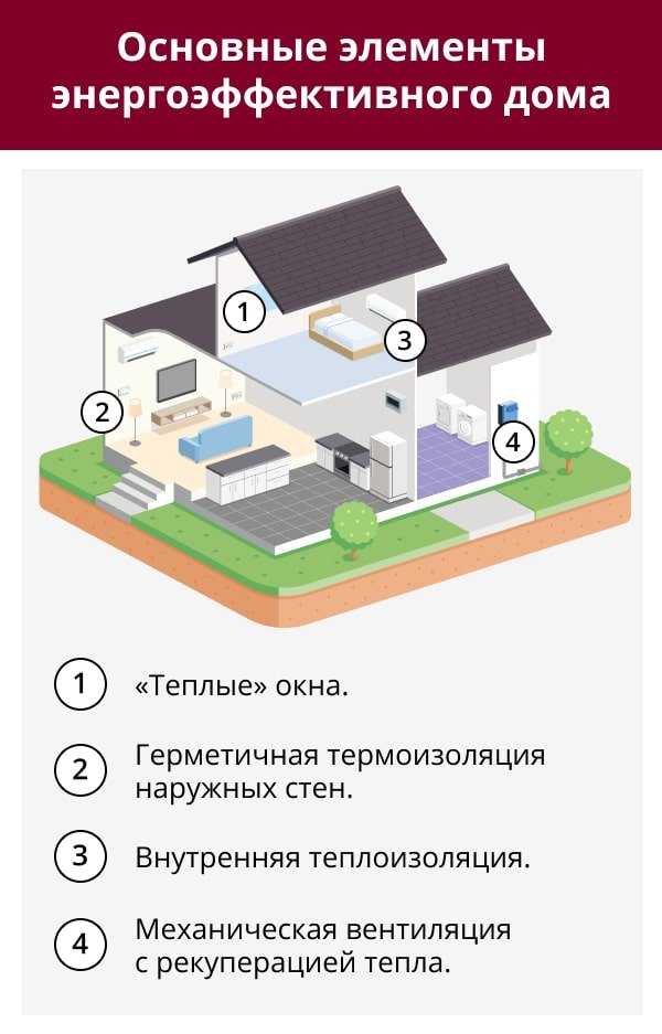 1. Снить
2. Тепло
3. Поглощение
4. Чему
