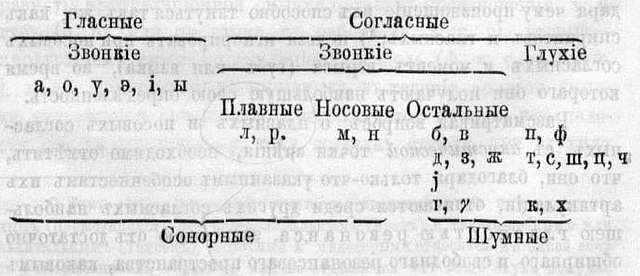   недора