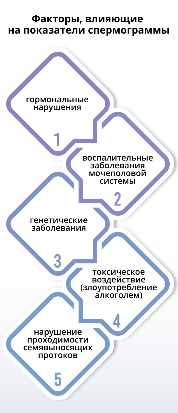 2. Психологический анализ: Как истолковать сны ⁢о прошлых отношениях в воскресный день