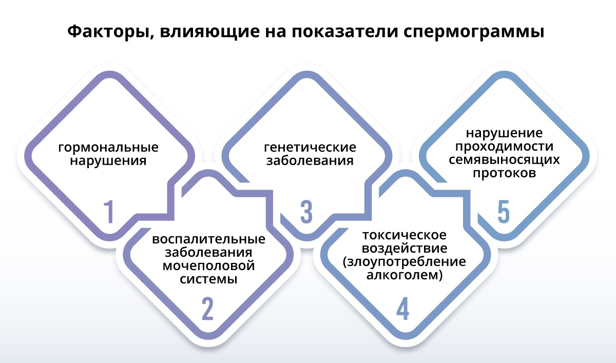 2. Психологический анализ: что могут означать сны о встрече с бывшим парнем