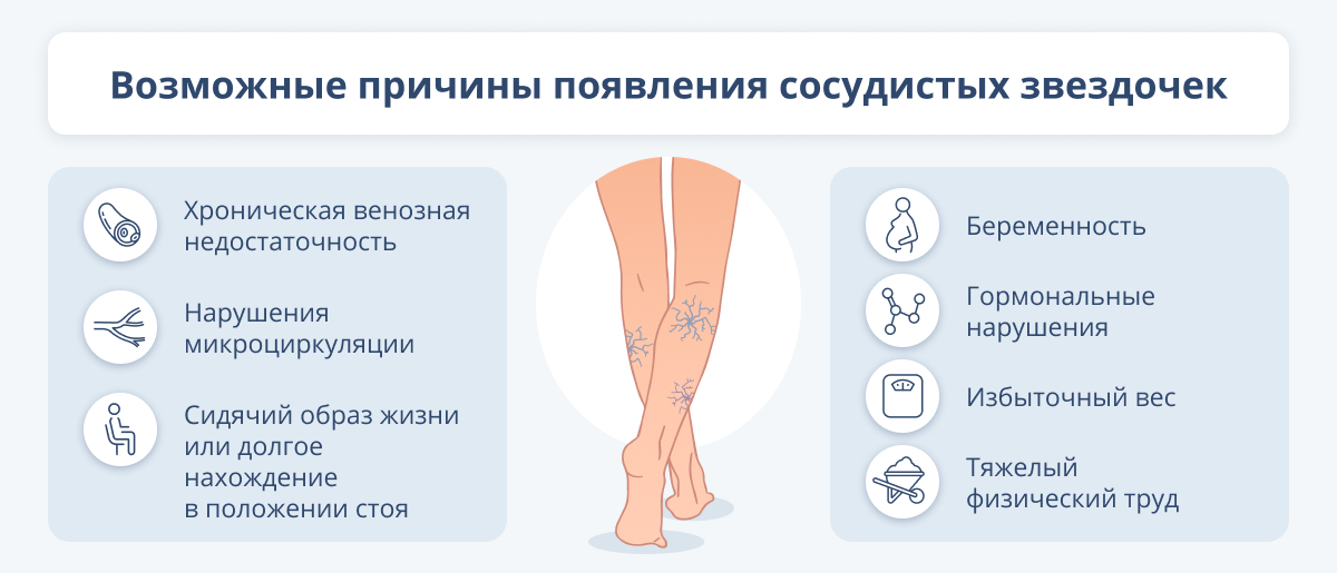 нахождение