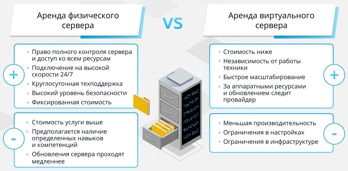 аренда