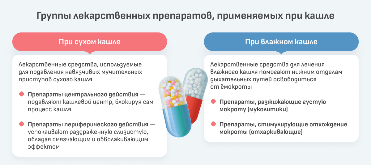 облечение