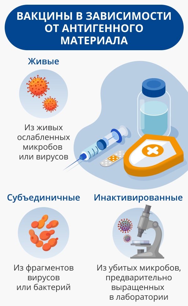 К чему ‍снится​ прививание?