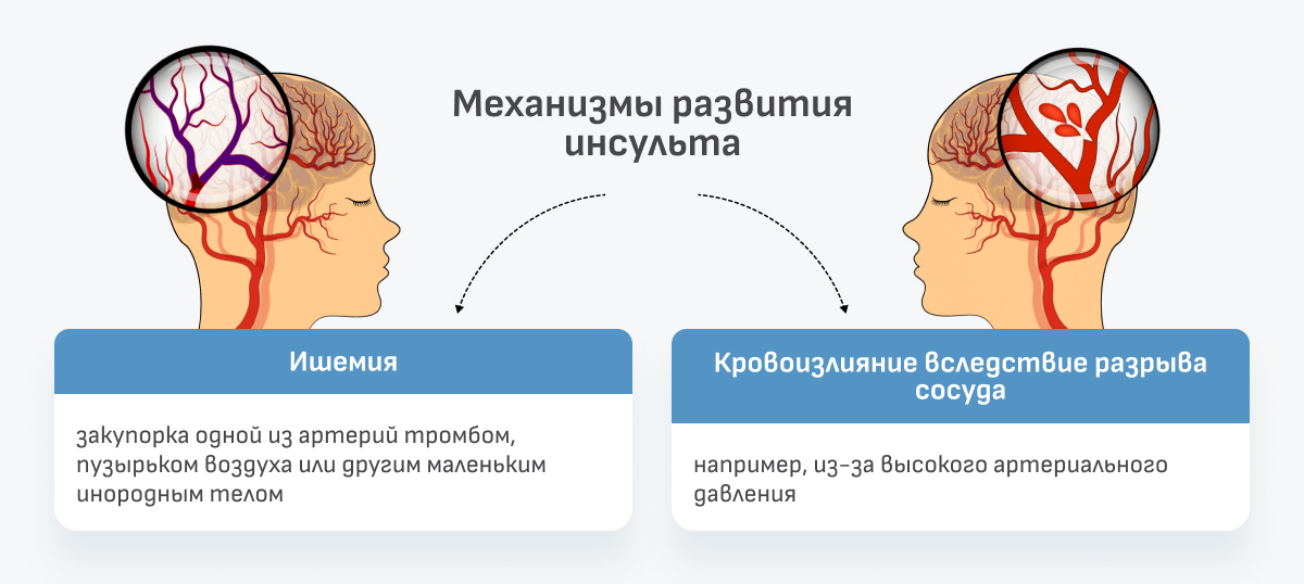 К чему снится подъем?