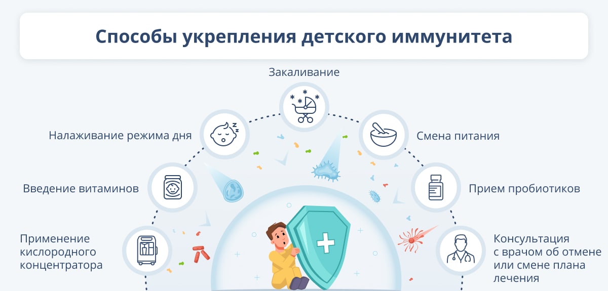 1. К
2. чему
3. снится
4. подкорм
5. под
6. корм
7. снить
8. снится
