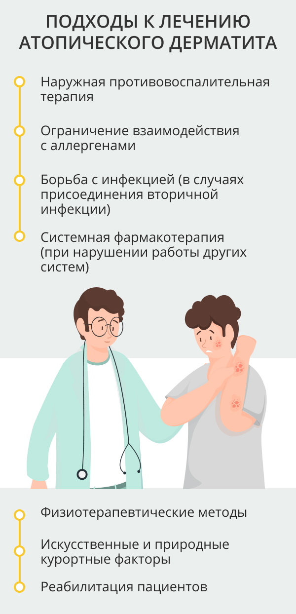 фармакотерапия