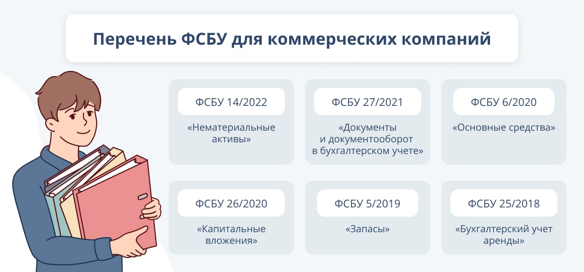 Список слов
