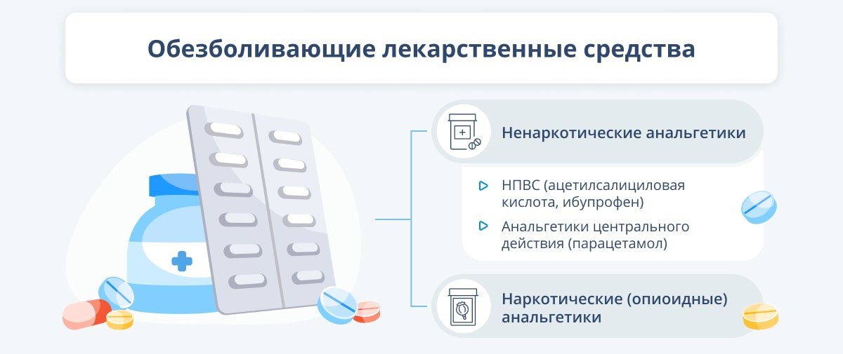К чему снится анальгетик?
1. К
2. чему
3. снится
4. анальгетик